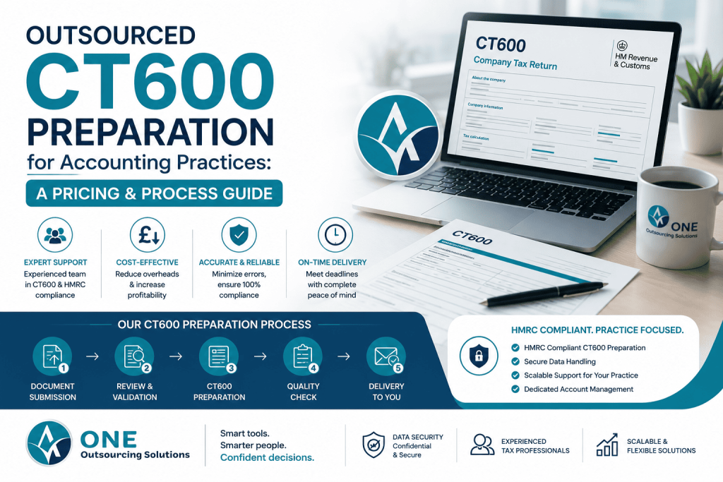 outsourced CT600 preparation
