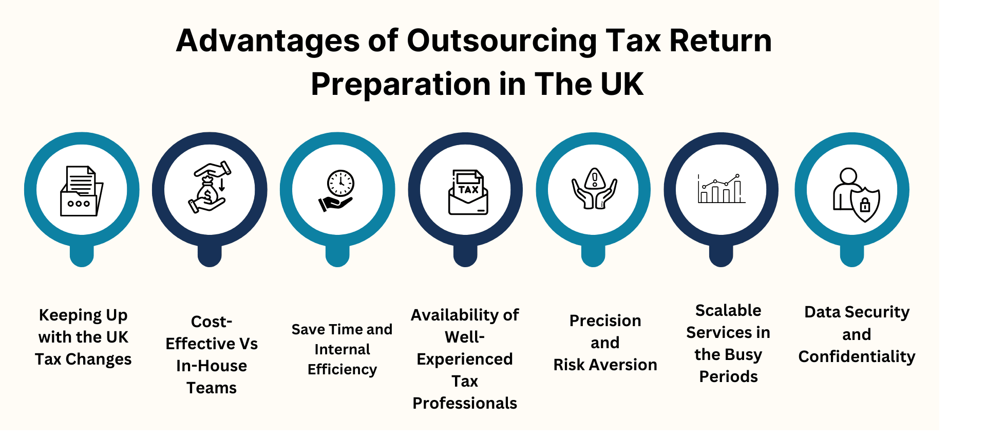 Advantages-Outsourcing-Tax-Return-Preparation