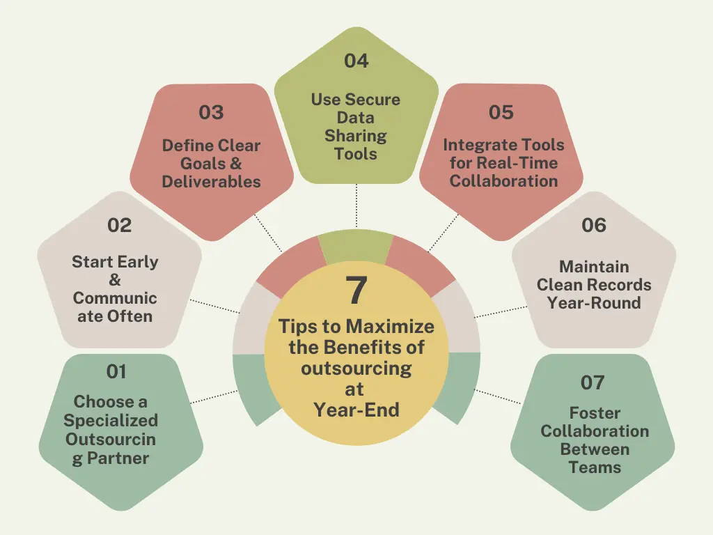 Amazing Tips to Maximize the Benefits of Outsourcing at Year-End