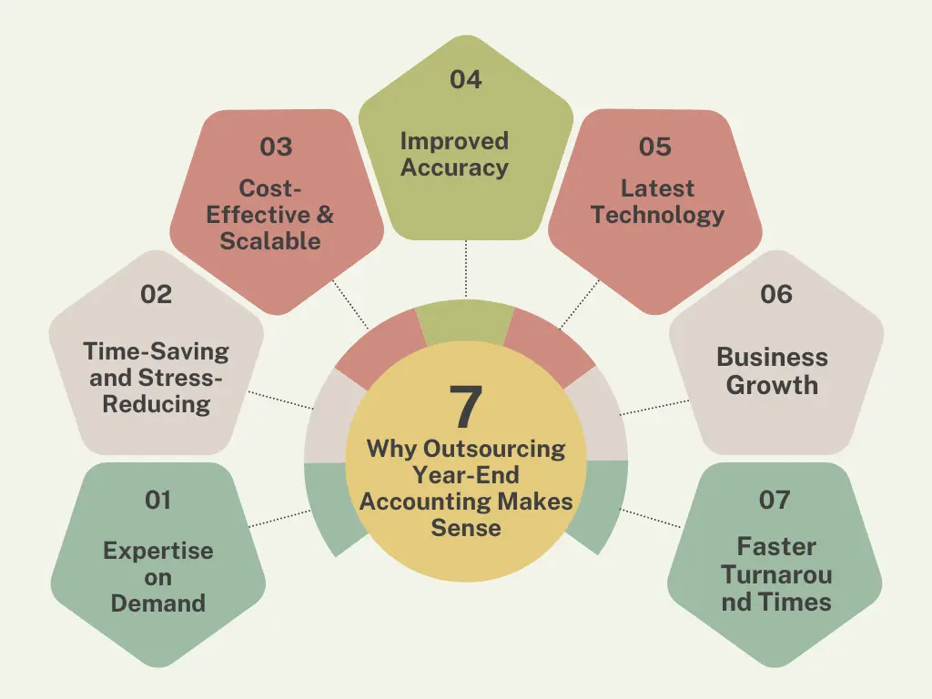 Why Outsourcing Year-End Accounting Makes Sense