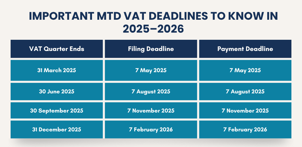 MTD-VAT-Deadlines
