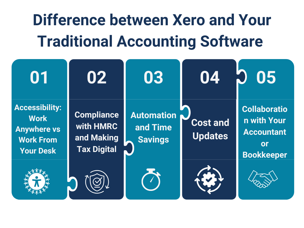Difference between Xero and Your Traditional Accounting Software