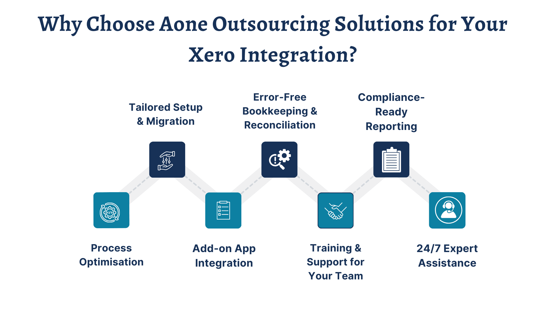 Why Choose Aone Outsourcing Solutions for Your Xero Integration