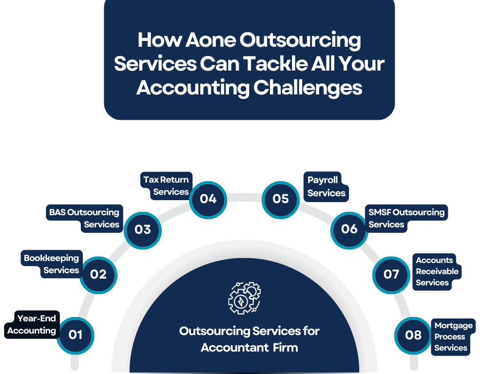 How Aone Outsourcing Services Can Tackle All Your Accounting Challenges