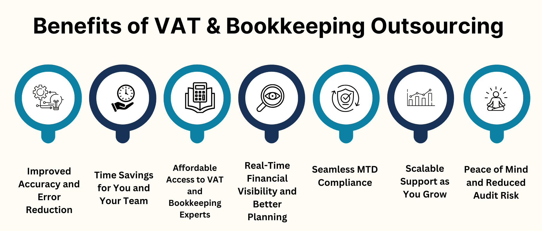 Benefits-VAT-Bookkeeping